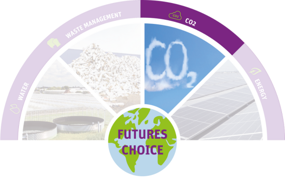 CO2 Futures Choice 